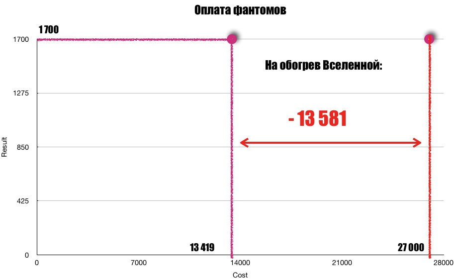 Сравним полученные данные с диаграммой на рис.5