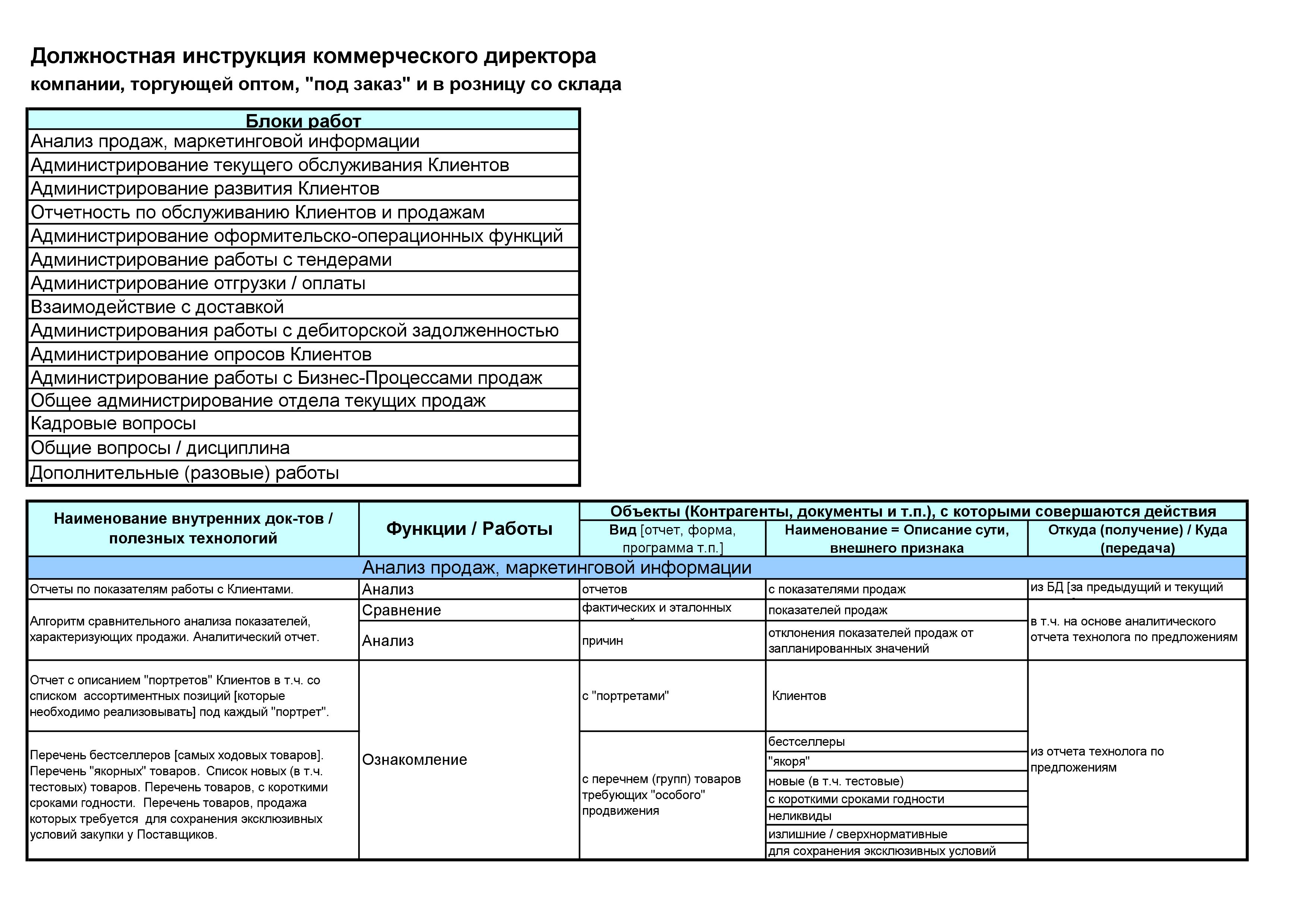 Должностные инструкций менеджер коммерческий отдел