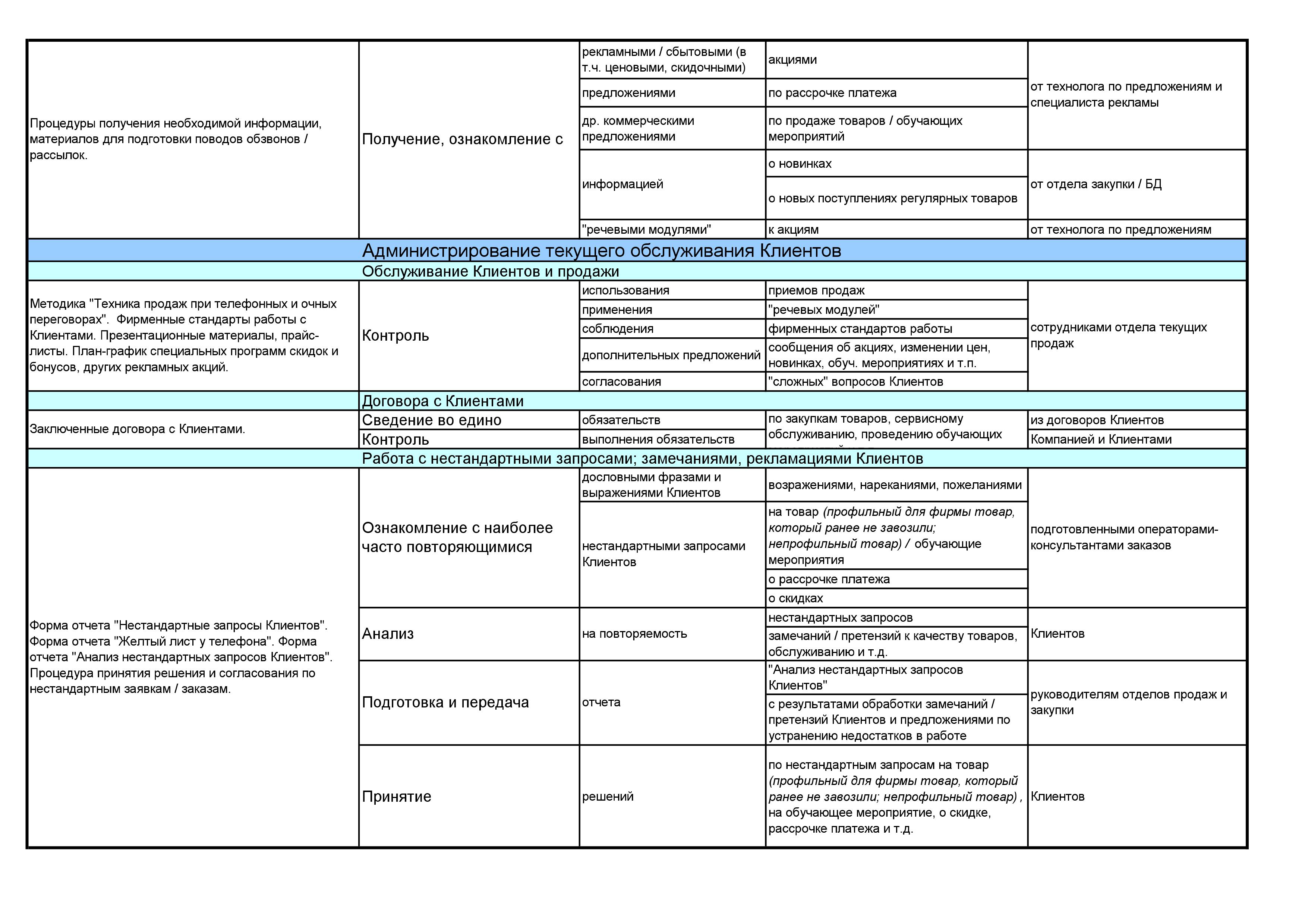 Должностная инструкция продавца хоз товаров