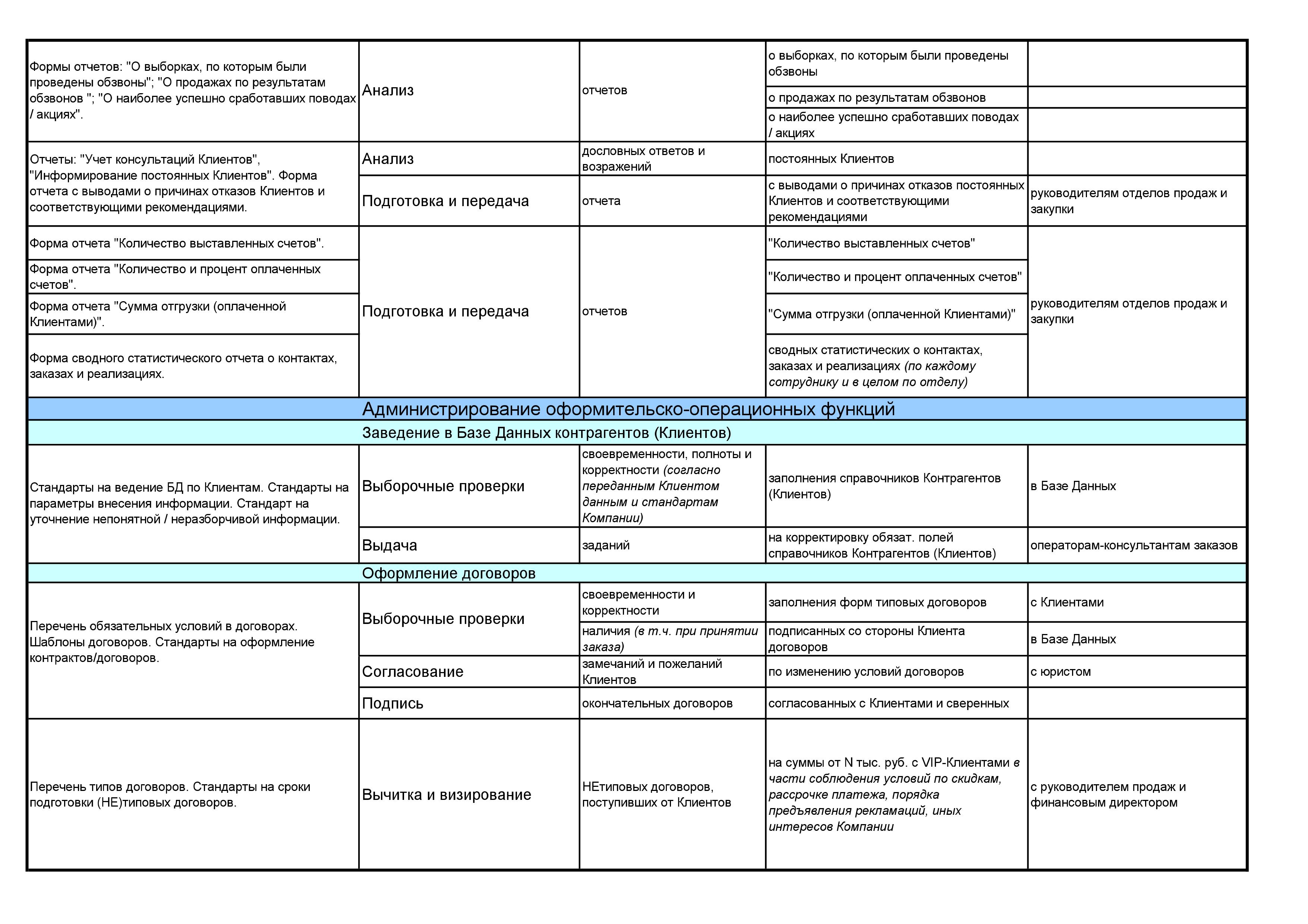 Должностная инструкция по от учителя музыки