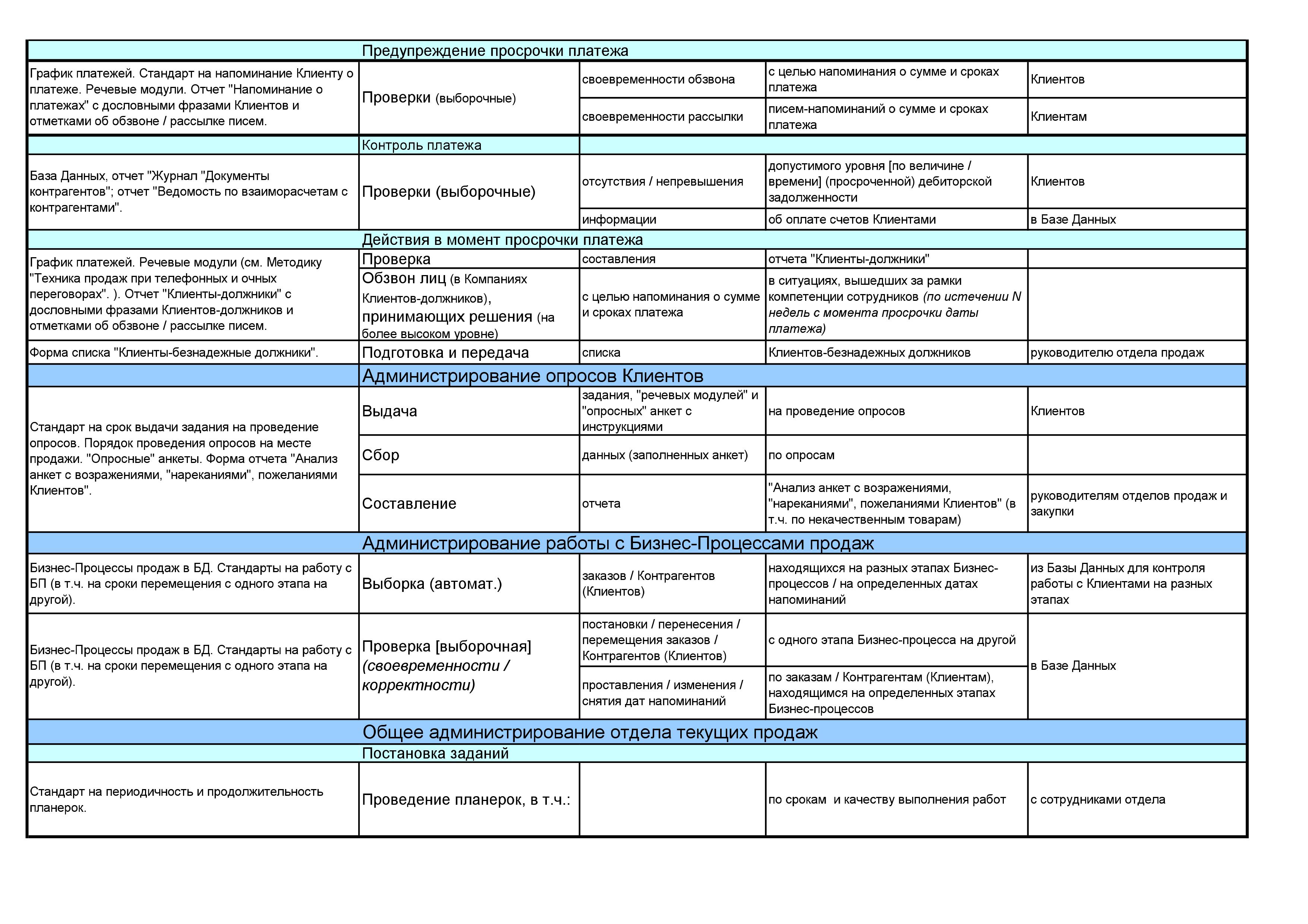 Должностные инструкции агент торговый