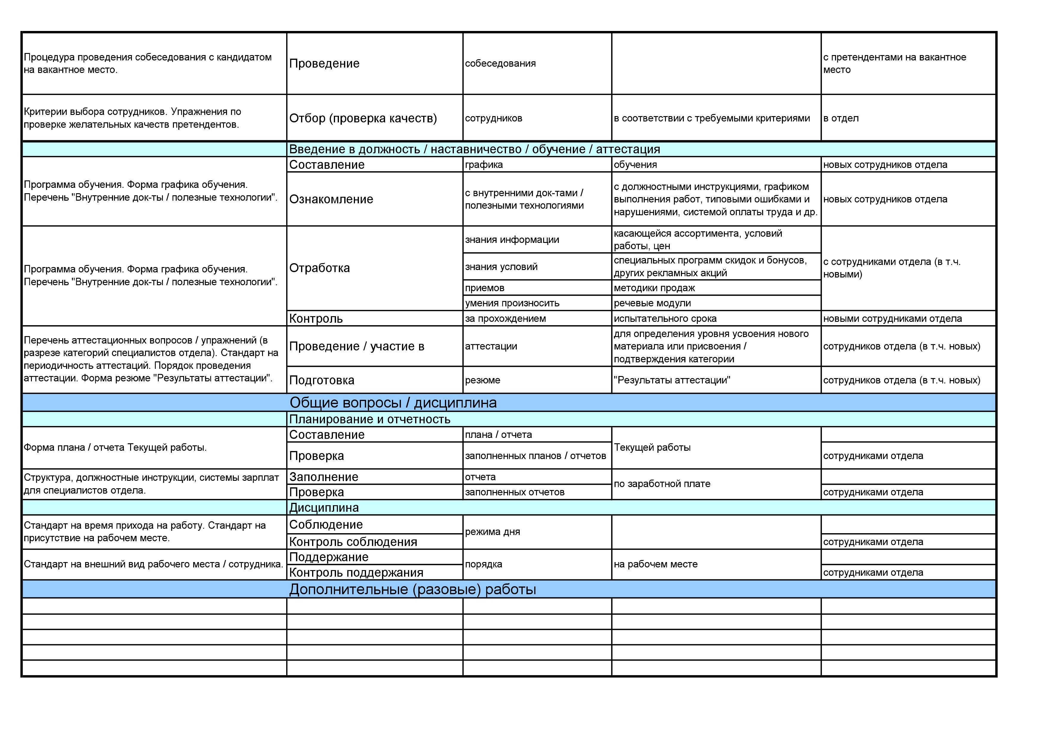 Главный бухгалтер срок испытания. План работы с новыми сотрудниками. План работы нового сотрудника. План работы на испытательный срок. Задачи на испытательный срок.