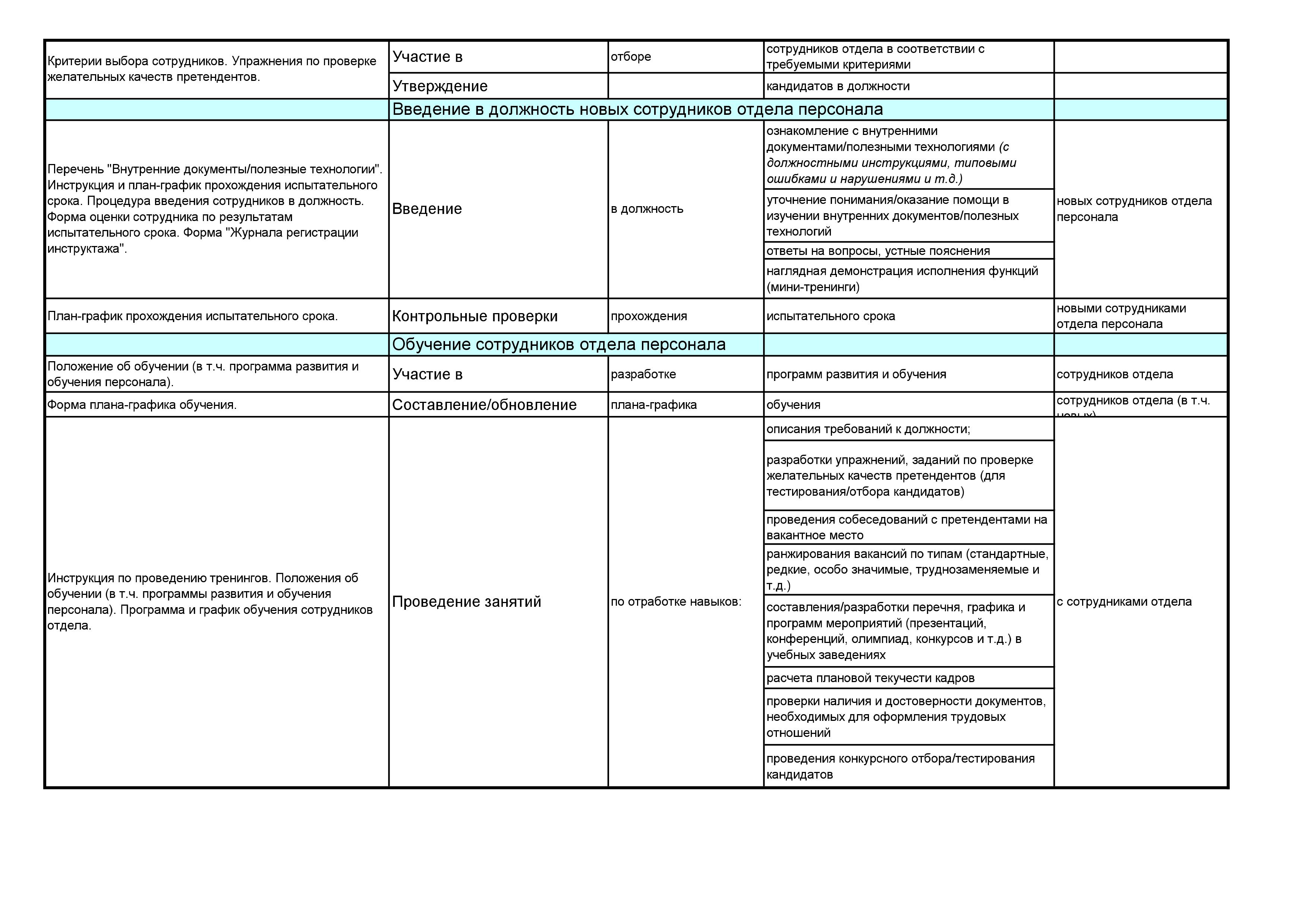 Менеджер по заказам должностная инструкция