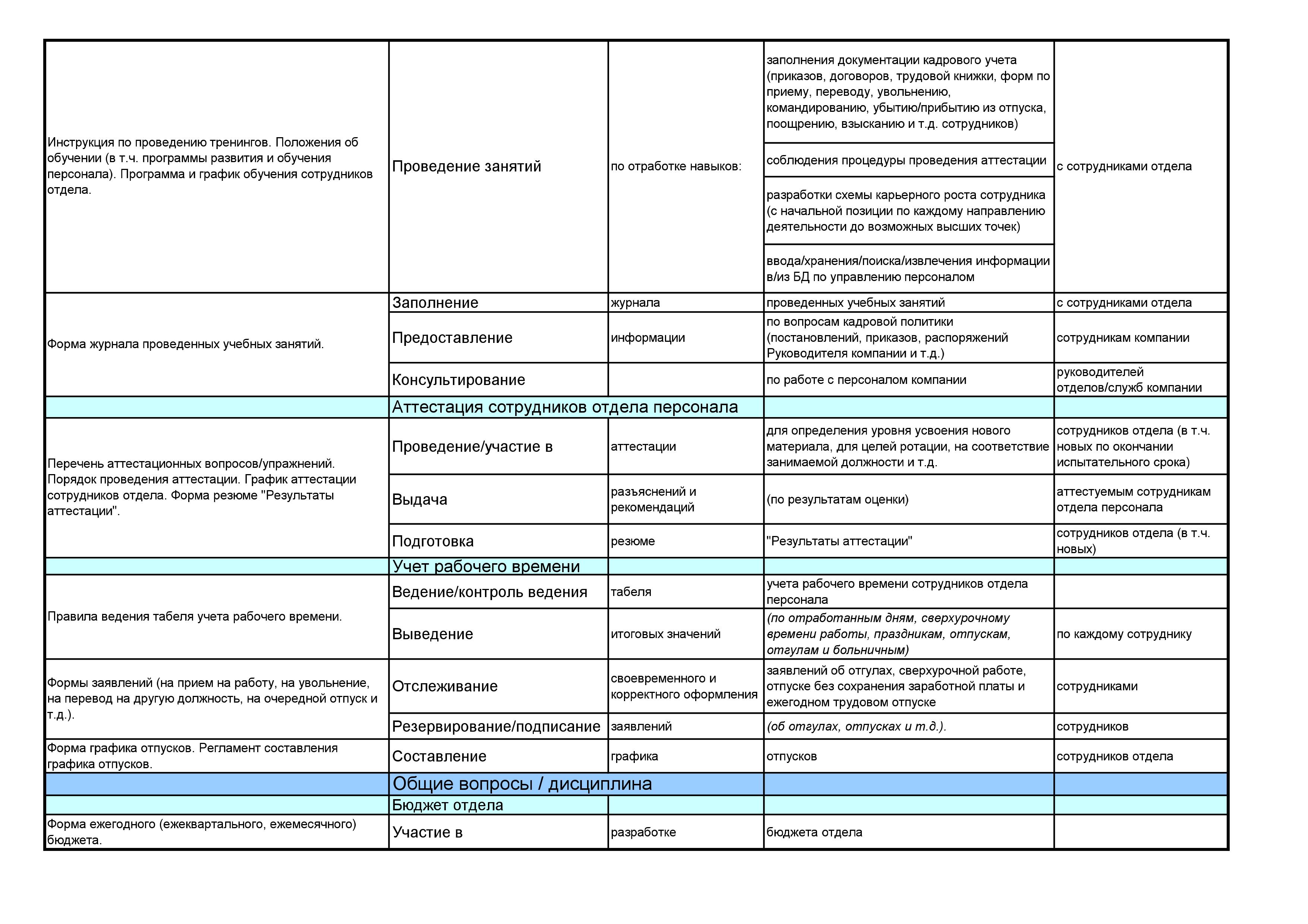 Должностная инструкция инженера энергетика