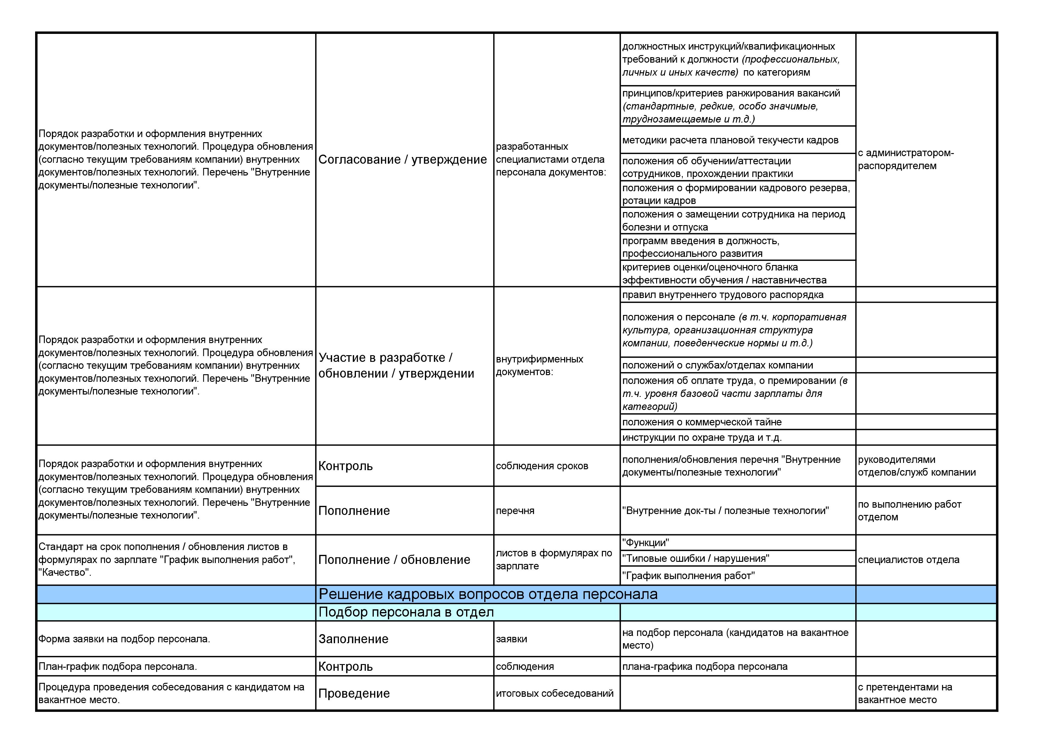 Должностная инструкция администратора по клинингу