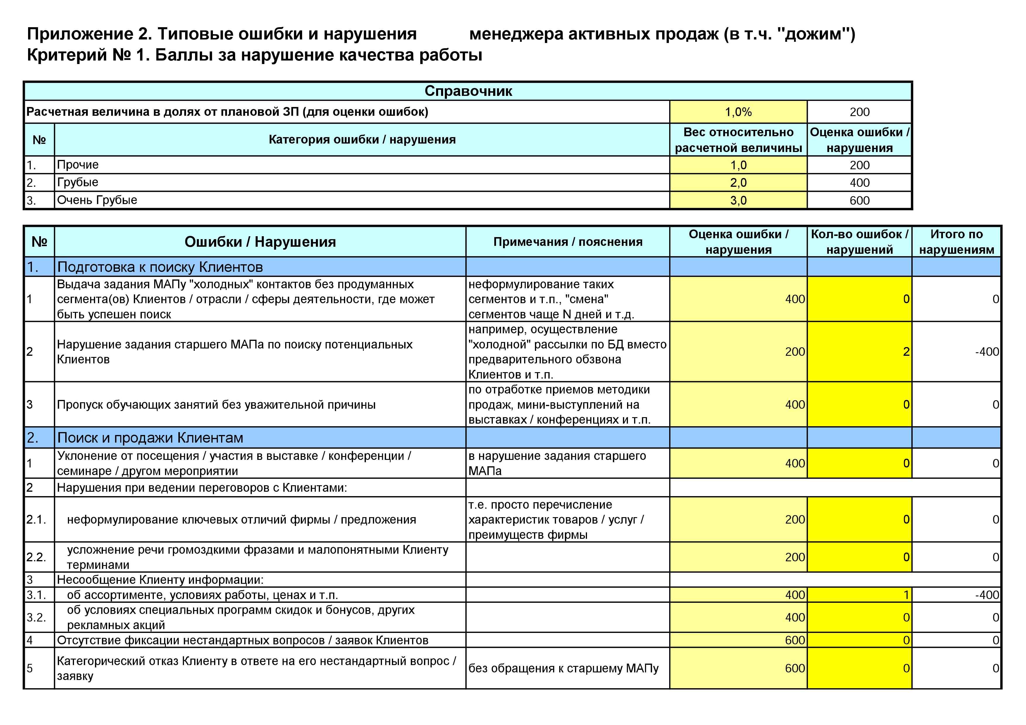 Стимулирование менеджеров