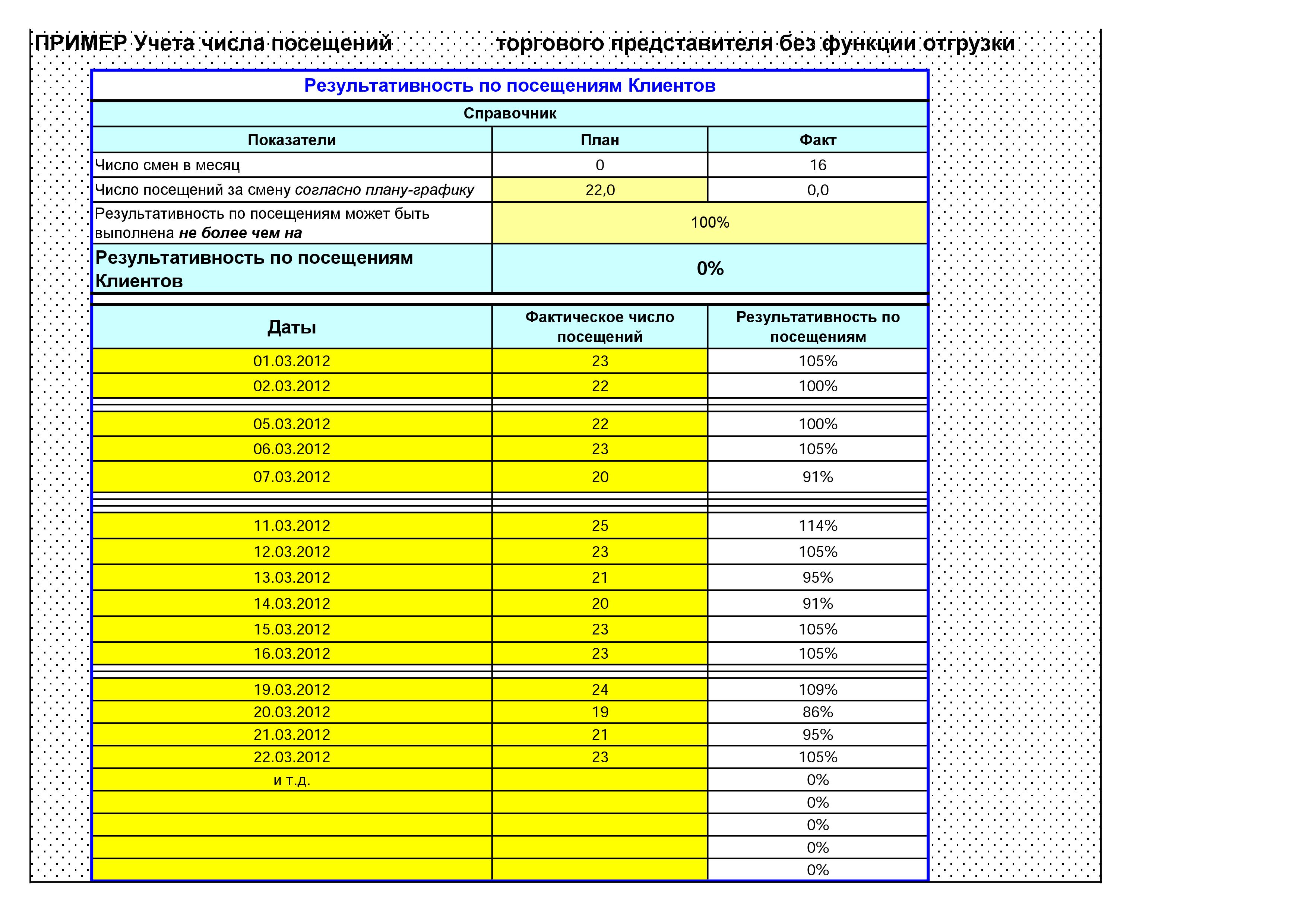 Стандарты работы торгового представителя скачать