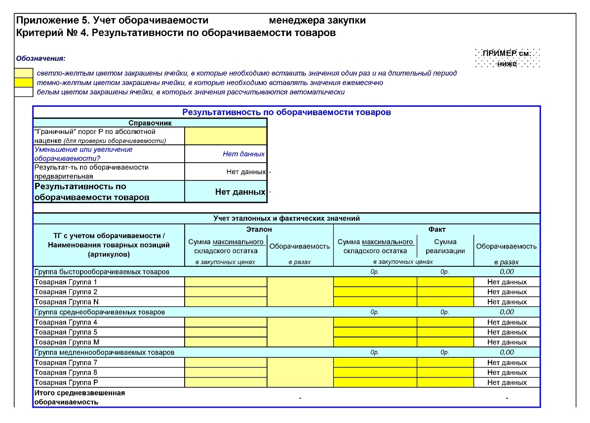 Регламент работы менеджеров. Регламент менеджера по продажам. Регламент менеджера. База менеджера по закупкам пример.