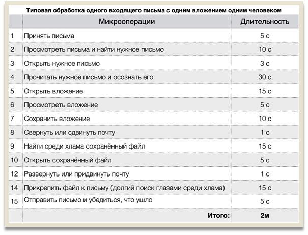 Таблица 2. Пришло письмо со скрепкой