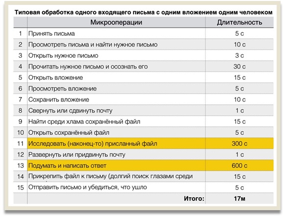 Таблица 3. Пришло письмо со скрепкой. Прочли, подумали и ответили