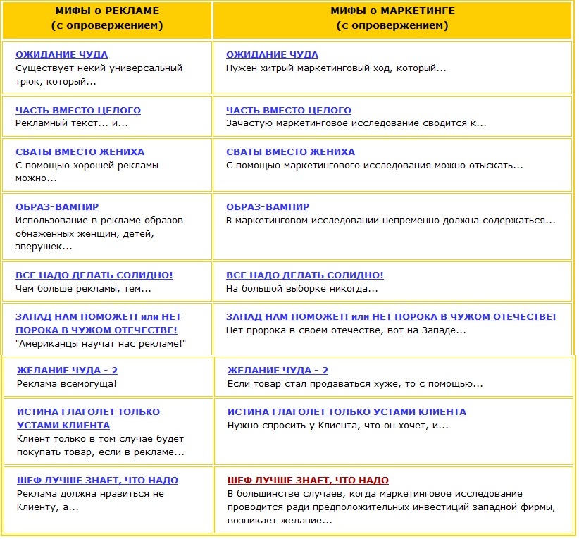 Девять мифов с опровержениями
