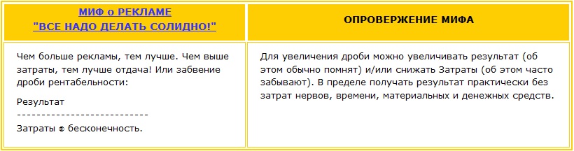 Миф о рекламе - все надо делать солидно и его опровержение Чем больше рекламы, тем лучше. Чем выше затраты, тем лучше отдача