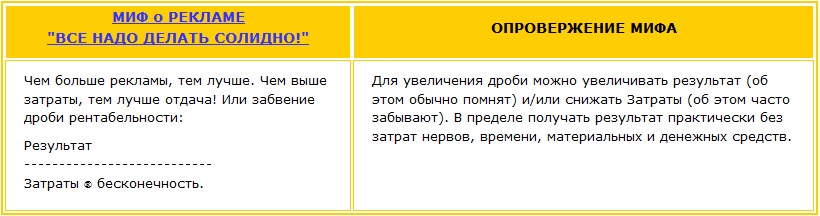 Чем больше рекламы, тем лучше. Чем выше затраты, тем лучше отдача