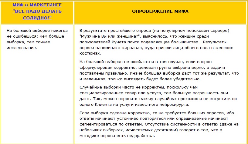 Миф о маркетинге - все надо делать солидно и его опровержение Чем больше выборка, тем точнее исследование