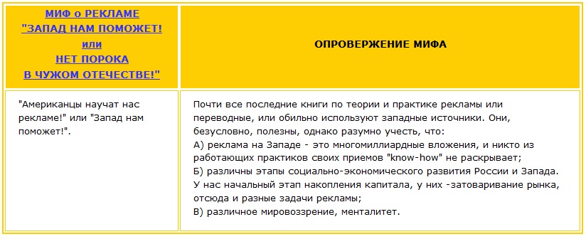 Миф о рекламе - запад нам поможет и его опровержение Американцы научат нас рекламе!