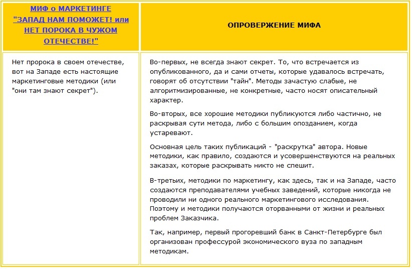 Миф о маркетинге - запад нам поможет и его опровержение Нет пророка в своем отечестве, вот на Западе есть настоящие маркетинговые методики