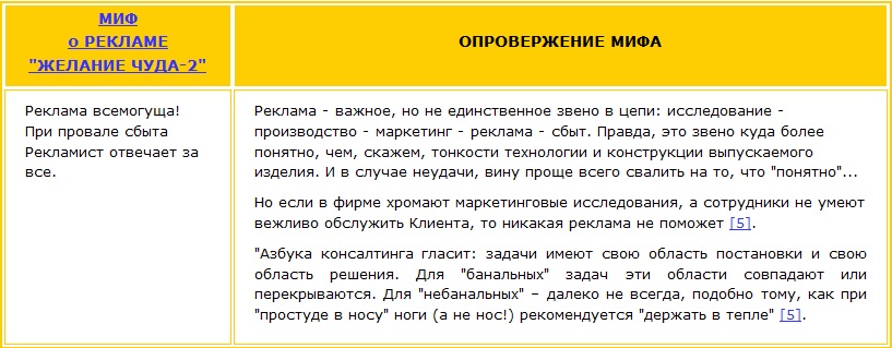 Миф о рекламе - желание чуда и его опровержение Реклама всемогуща! При провале сбыта Рекламист отвечает за все
