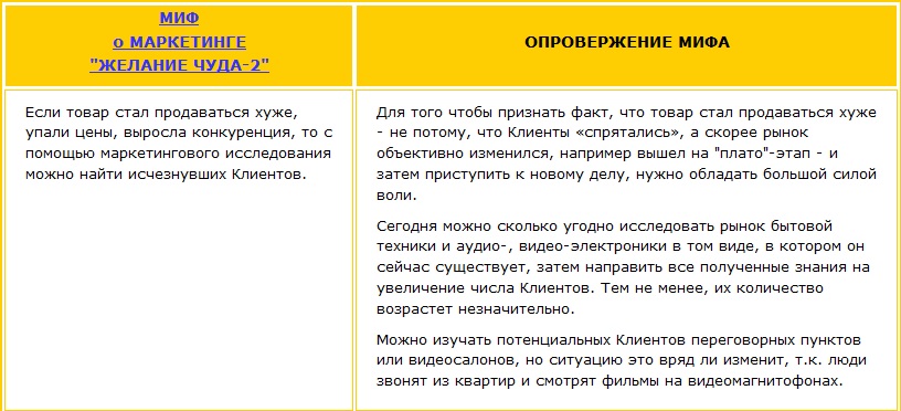 Миф о маркетинге - желание чуда и его опровержение Если товар стал продаваться хуже, упали цены, выросла конкуренция, то с помощью маркетингового исследования можно найти исчезнувших Клиентов