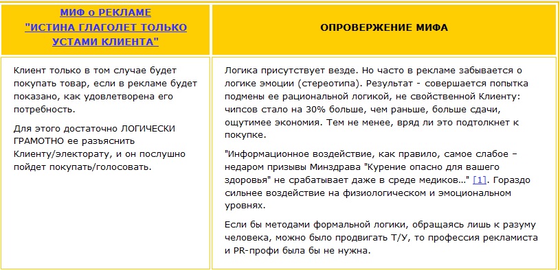 Миф о рекламе - истина глаголет только устами Клиента и его опровержение Клиент только в том случае будет покупать товар, если в рекламе будет показано, как удовлетворена его потребность