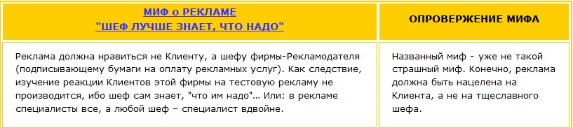 Миф о рекламе - шеф лучше знает, что надо и его опровержение Реклама должна нравиться не Клиенту, а шефу фирмы-Рекламодателя