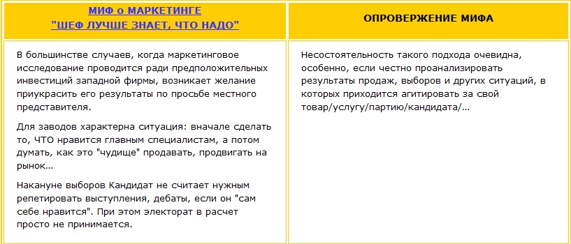 Миф о маркетинге - шеф лучше знает, что надо и его опровержение Rогда маркетинговое исследование проводится ради предположительных инвестиций западной фирмы, возникает желание приукрасить его результаты по просьбе местного представителя