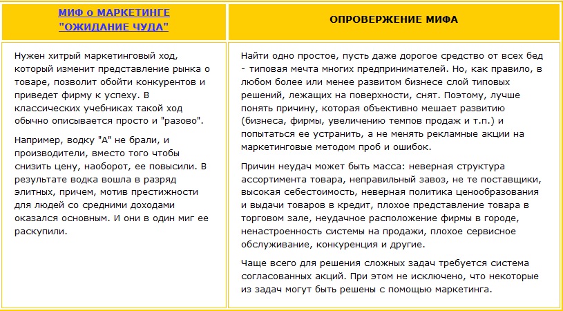 Миф о маркетинге - ожидание чуда и его опровержение Нужен хитрый маркетинговый ход, который изменит представление рынка о товаре