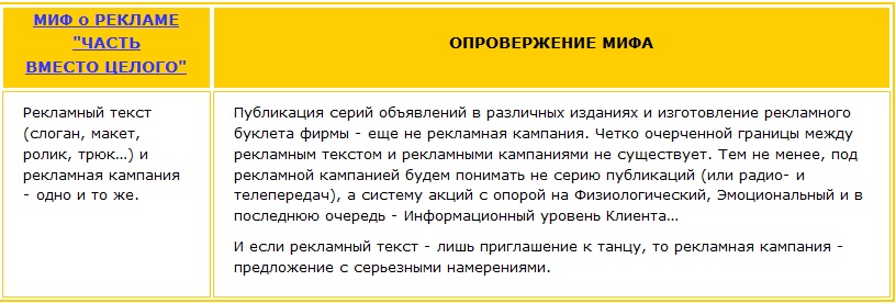 Миф о рекламе - часть вместо целого и его опровержение Рекламный текст (слоган, макет, ролик, трюк и т.д.) и рекламная кампания - одно и то же