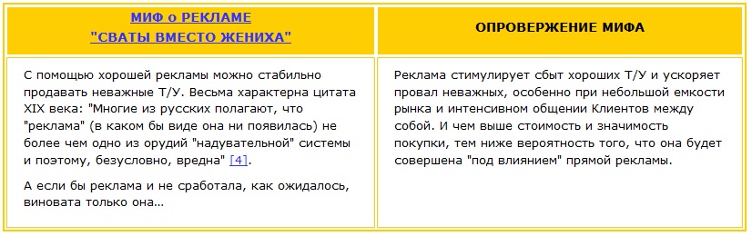 Миф о рекламе - сваты вместо жениха и его опровержение С помощью хорошей рекламы можно стабильно продавать неважные товары и услуги