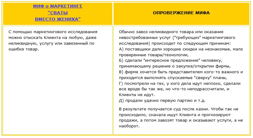 Миф о маркетинге - сваты вместо жениха и его опровержение С помощью маркетингового исследования можно отыскать Клиента на любую, даже неликвидную, услугу или завезенный по ошибке товар