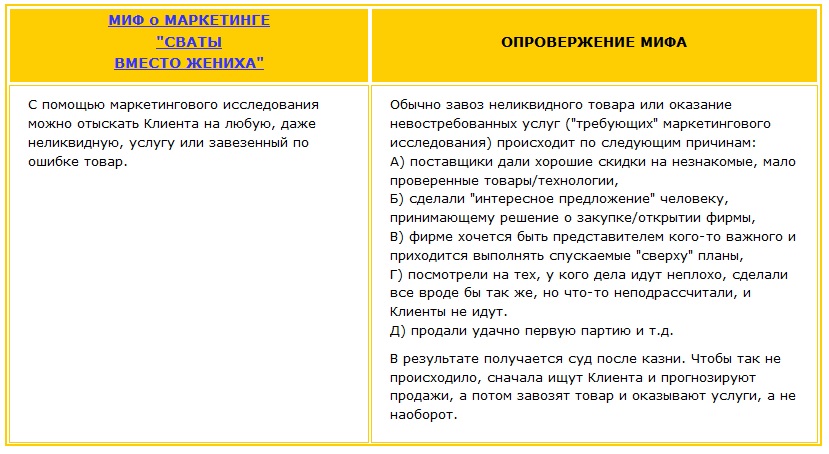 С помощью маркетингового исследования можно отыскать Клиента на любую, даже неликвидную, услугу или завезенный по ошибке товар