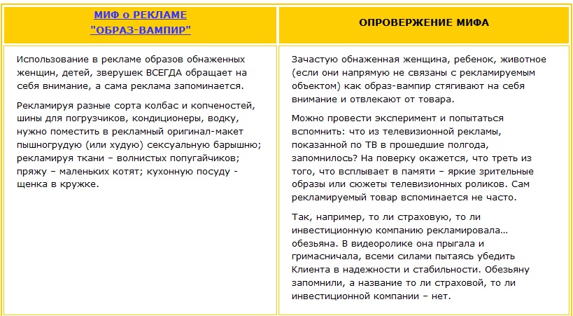 Миф о рекламе - образ-вампир и его опровержение Использование в рекламе образов обнаженных женщин, детей, зверушек ВСЕГДА обращает на себя внимание, а сама реклама запоминается