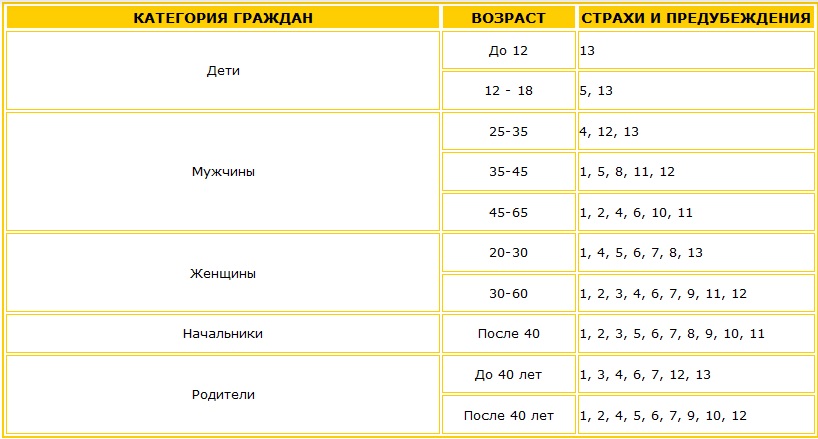 Как развенчать страхи в отношении компьютеров