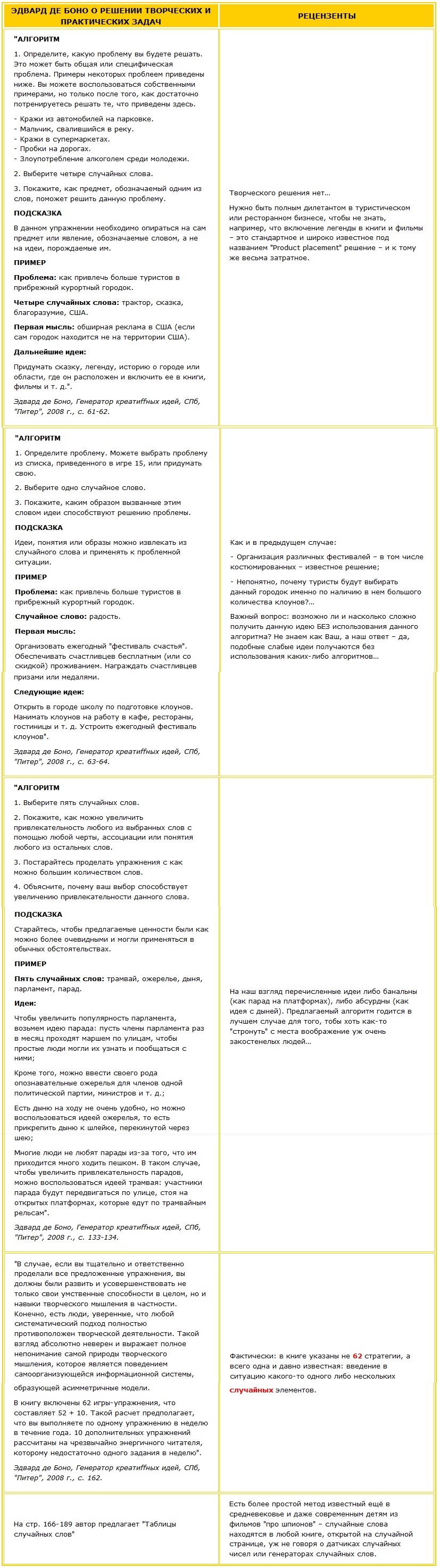 Таблица: Эдвард де Бон о решении творческих задач - рецензия