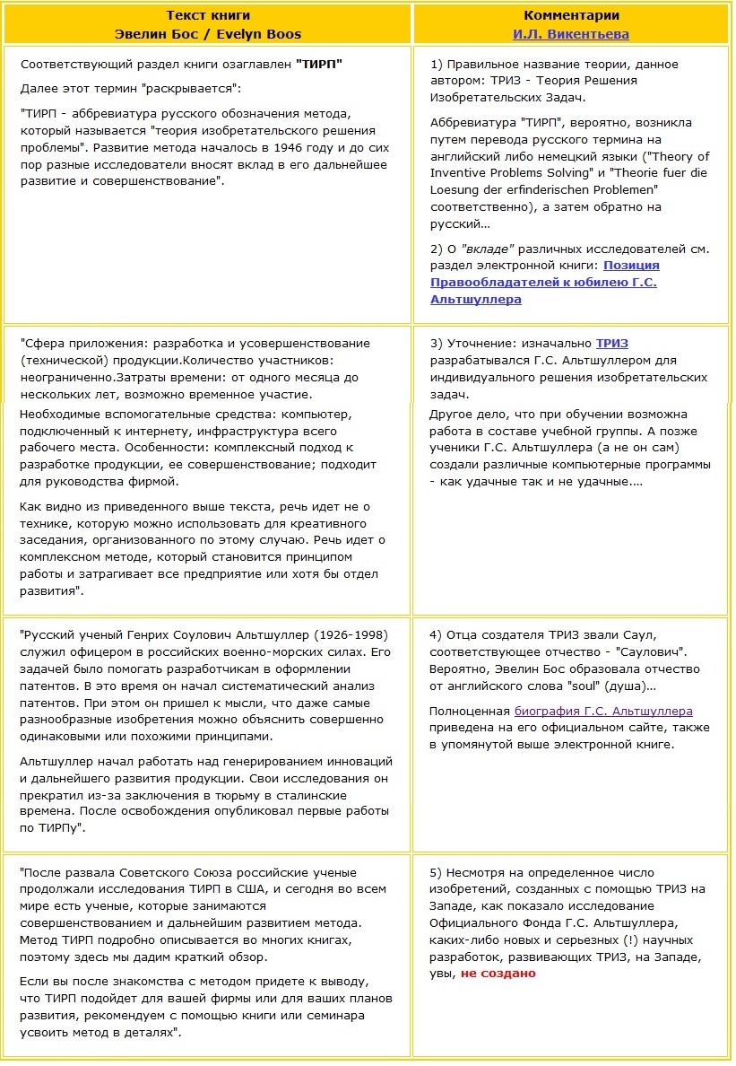 Рецензия на книгу Э. Бос о креативности Таблица: цитата - комментарий
