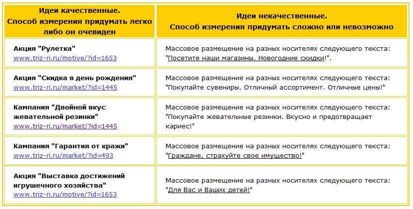 Примеры хорошего и плохого креатива Как измерить эффективность рекламного сообщения