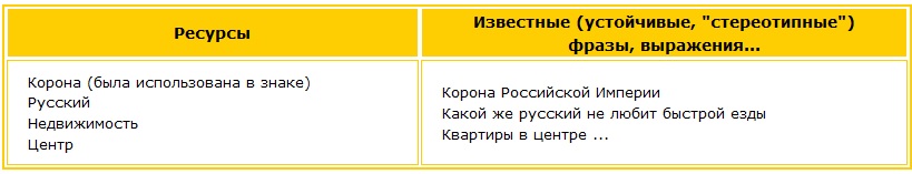 Пример создания слогана Варианты рекламных девизов