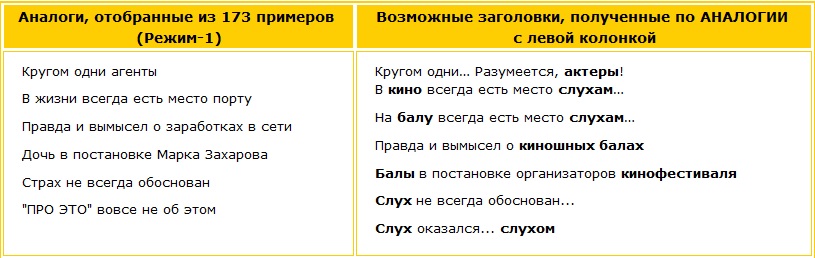 Таблица: пример - заголовок, созданный по аналогии