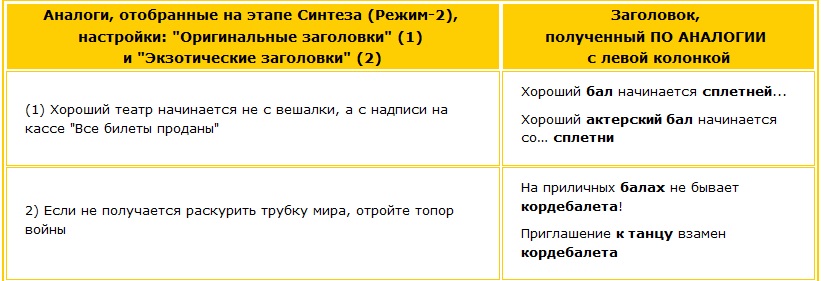 Таблица: оригинальные заголовки - заголовки, созданные по аналогии