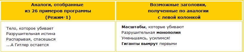 Примеры из программы - заголовки, созданные по аналогии. Таблица