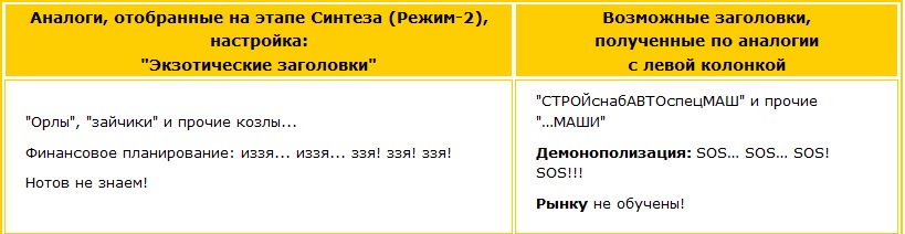 Примеры заголовков, созданных по аналогии. Таблица