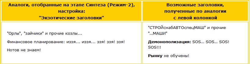 Примеры заголовков, созданных по аналогии. Таблица