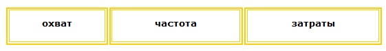 Как вывести формулы медиапланирования