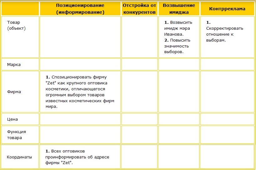 Таблица 1. Какую задачу решаем