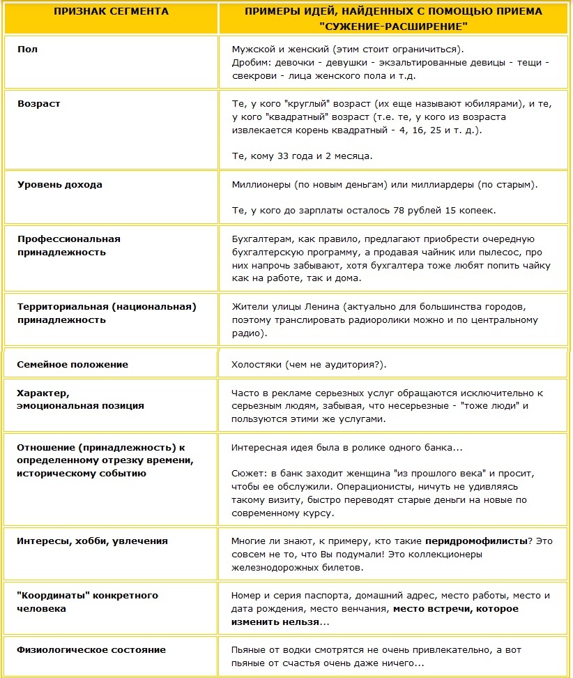 Признаки сегментации Примеры идей