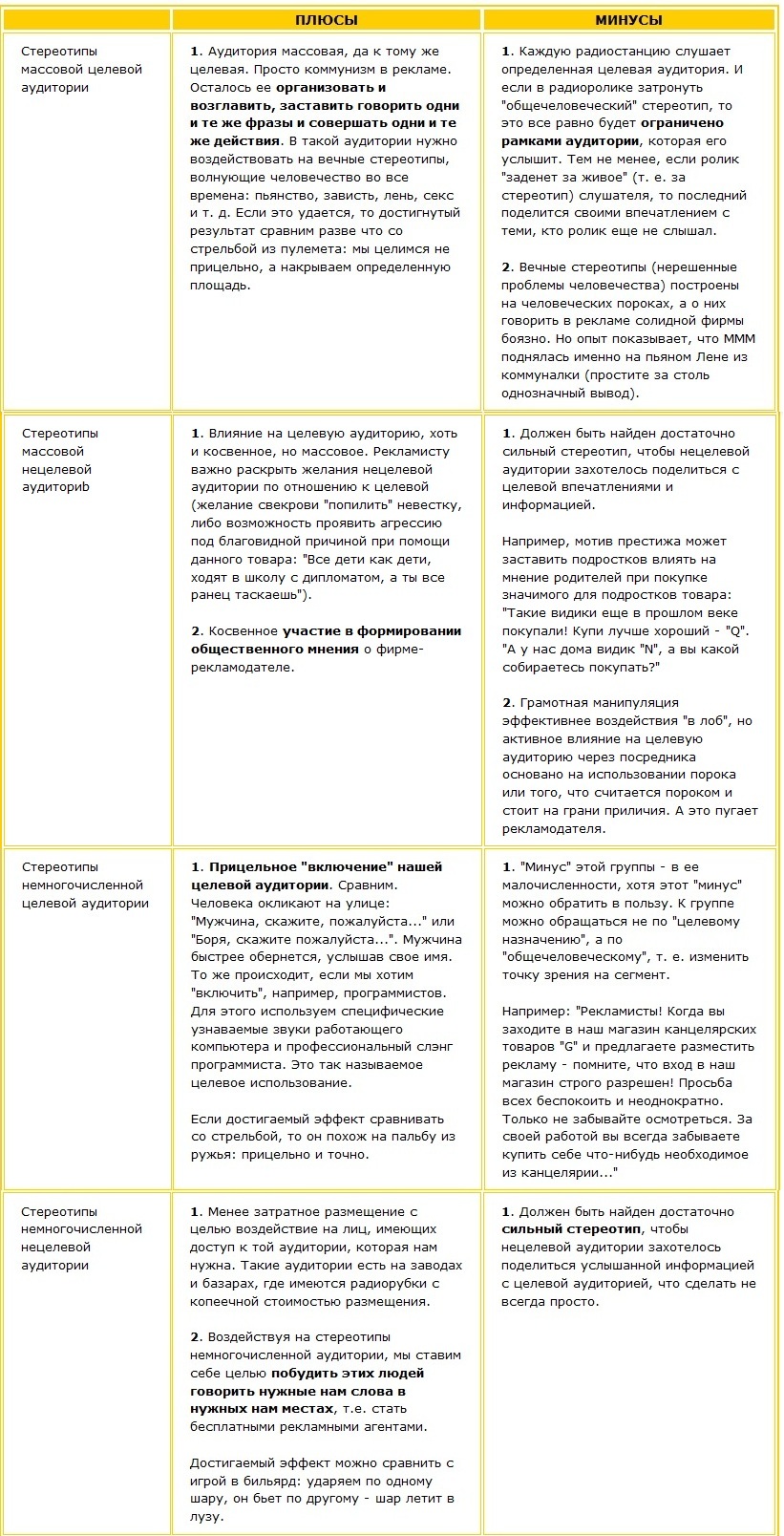 Плюсы и минусы воздействия на аудиторию С примерами
