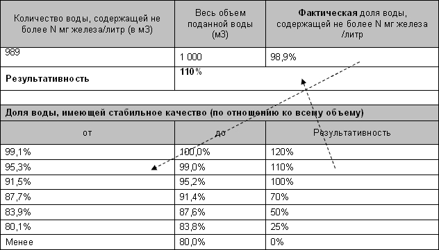 Пример оператора