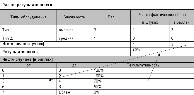 Шаблон учета сбоев слесаря контрольно-измерительных приборов