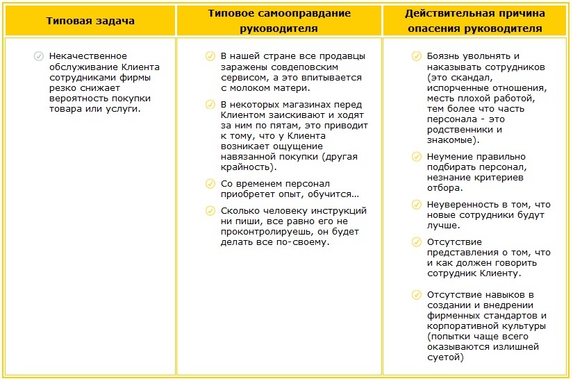 Некачественное обслуживание Клиента. Самооправдание руководителя Чего боится руководитель