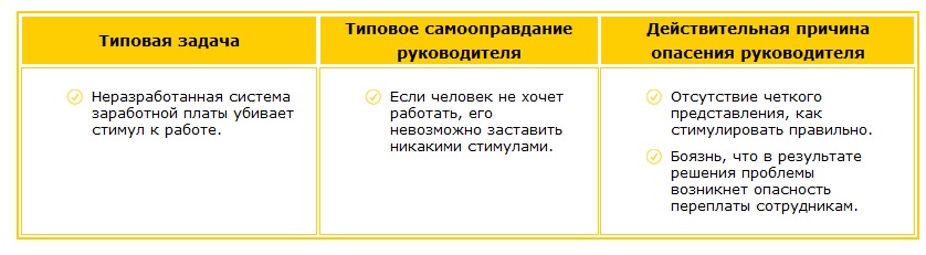Неразработанная система заработной платы. Самооправдание руководителя Как стимулировать правильно?