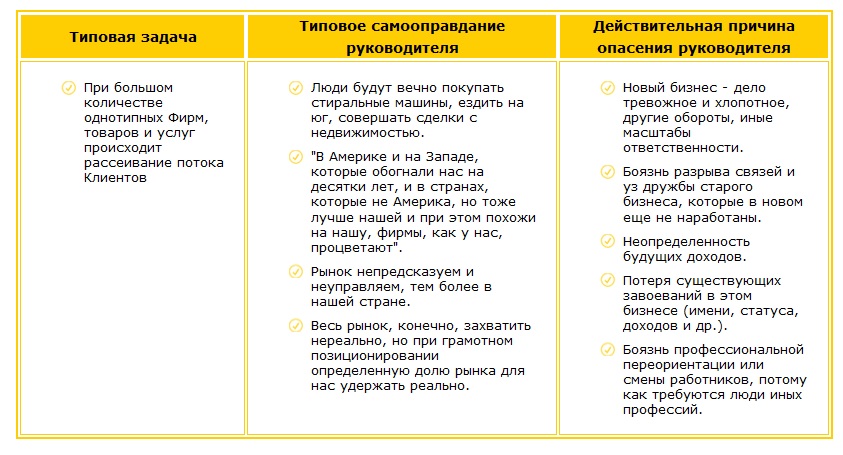Рассеивание потока клиентов. Самооправдание руководителя Чего опасается руководитель